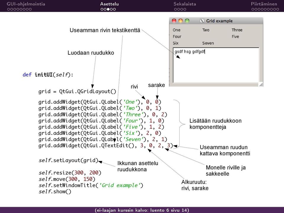 addwidget(qtgui.qlabel('six'), 2, 0) grid.addwidget(qtgui.qlabel('seven'), 2, 1) grid.addwidget(qtgui.qtextedit(), 3, 0, 2, 3) self.setlayout(grid) Ikkunan asettelu ruudukkona self.