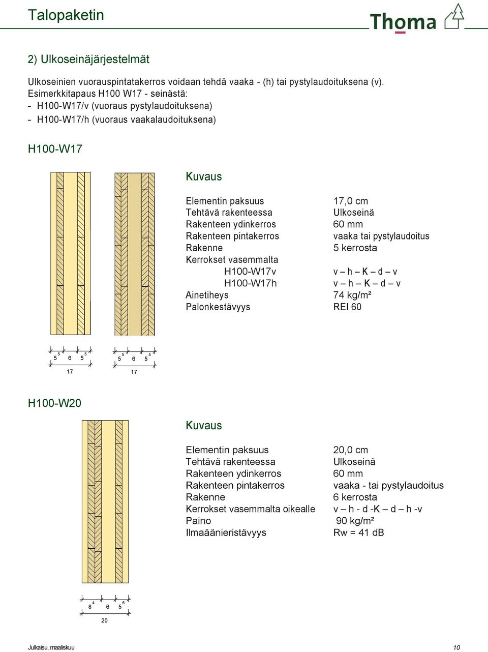 Rakenteen ydinkerros 0 mm Rakenteen pintakerros vaaka tai pystylaudoitus Rakenne kerrosta Kerrokset vasemmalta oikealle H00-W7v v h K d v H00-W7h v h K d v Ainetiheys 7 kg/m²