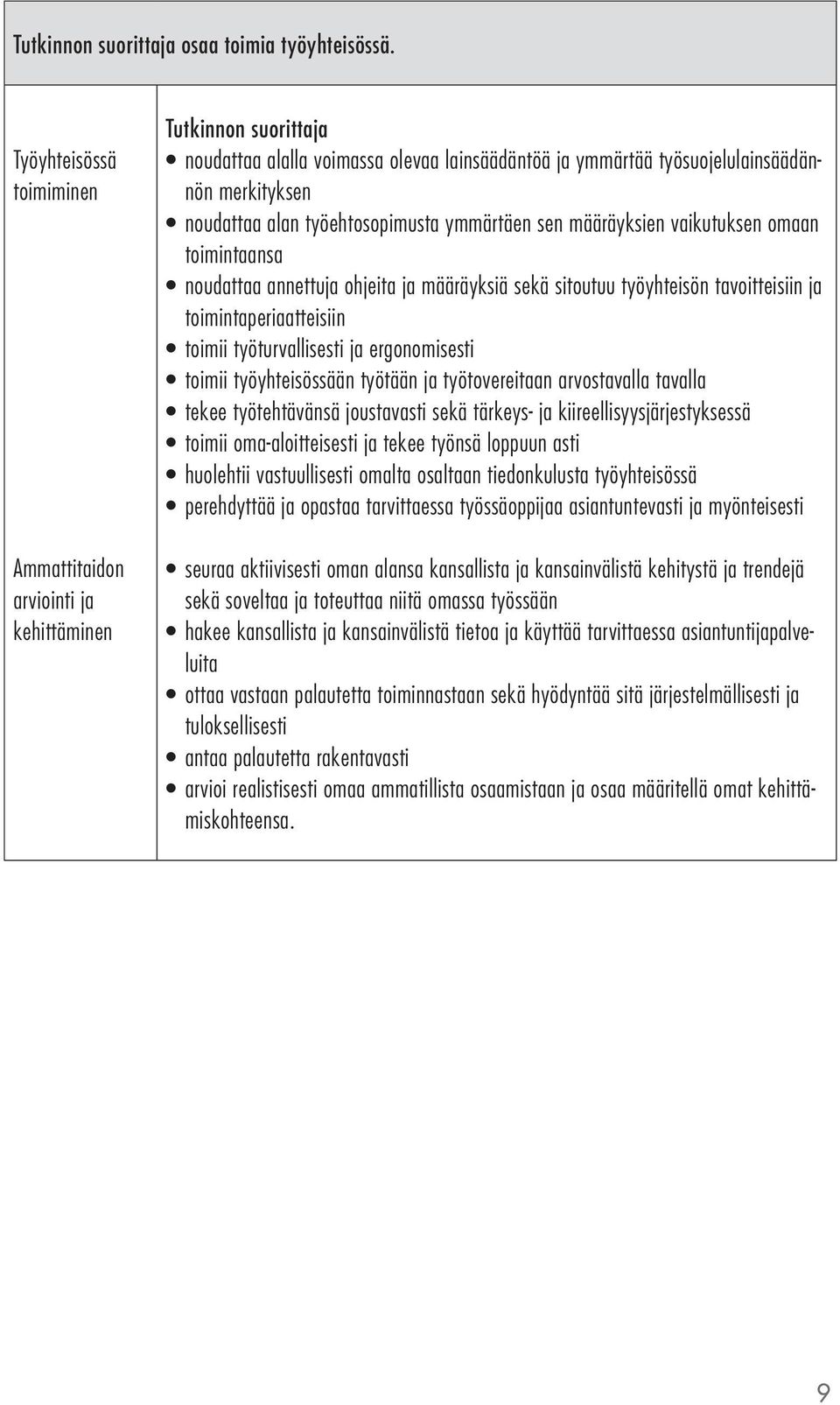 ymmärtäen sen määräyksien vaikutuksen omaan toimintaansa noudattaa annettuja ohjeita ja määräyksiä sekä sitoutuu työyhteisön tavoitteisiin ja toimintaperiaatteisiin toimii työturvallisesti ja