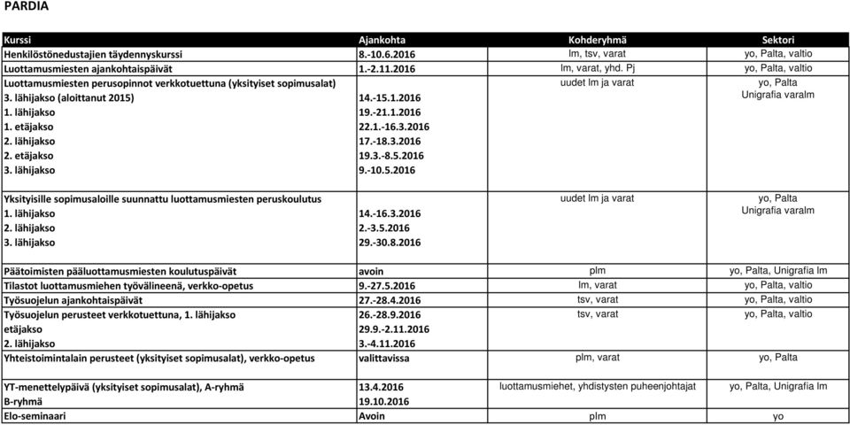 1.-16.3.2016 17.-18.3.2016 19.3.-8.5.2016 9.-10.5.2016 uudet lm ja varat yo, Palta Unigrafia varalm Yksityisille sopimusaloille suunnattu luottamusmiesten peruskoulutus 1. lähijakso 3. lähijakso 14.