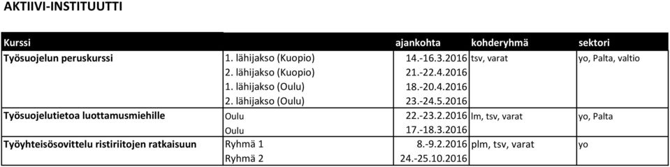 -24.5.2016 Työsuojelutietoa luottamusmiehille Oulu 22.-23.