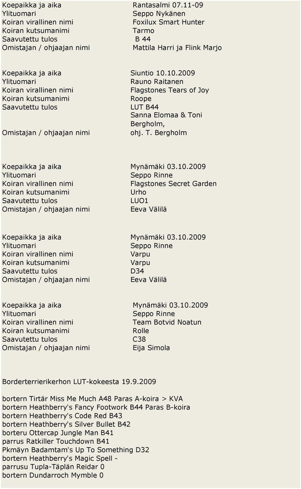 9.2009 bortern Tirtär Miss Me Much A48 Paras A-koira > KVA bortern Heathberry's Fancy Footwork B44 Paras B-koira bortern Heathberry's Code Red B43 bortern Heathberry's Silver Bullet B42 borteru