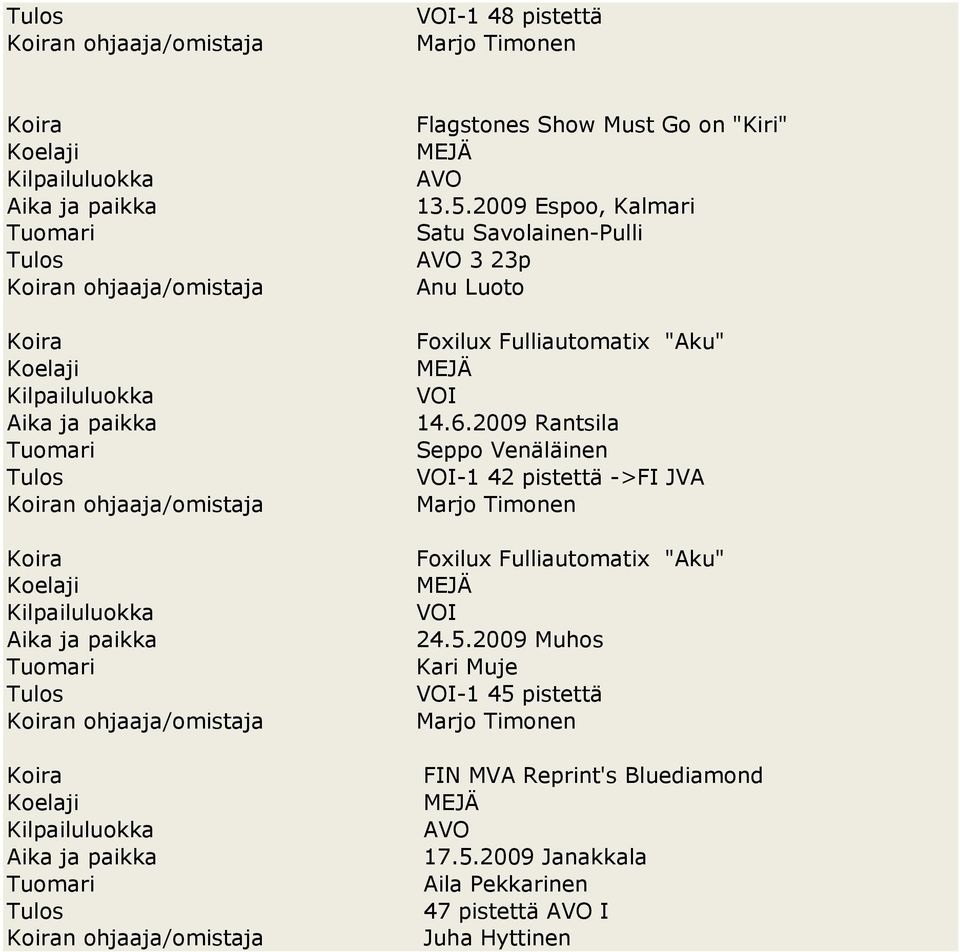 2009 Rantsila Seppo Venäläinen VOI-1 42 pistettä ->FI JVA Marjo Timonen Foxilux Fulliautomatix "Aku" MEJÄ VOI 24.5.