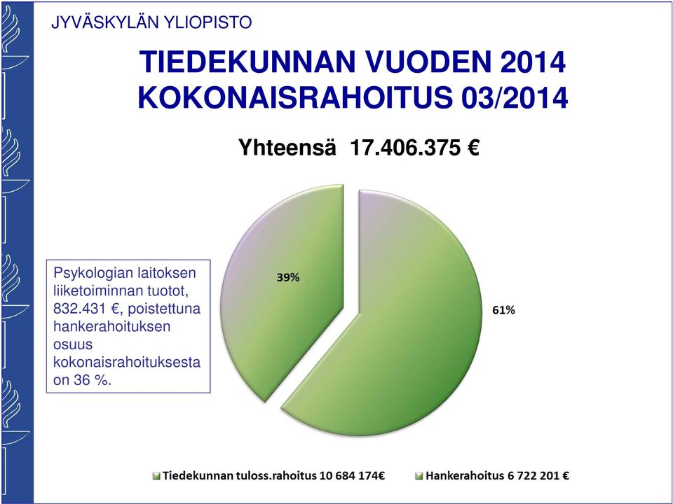 375 Psykologian laitoksen liiketoiminnan