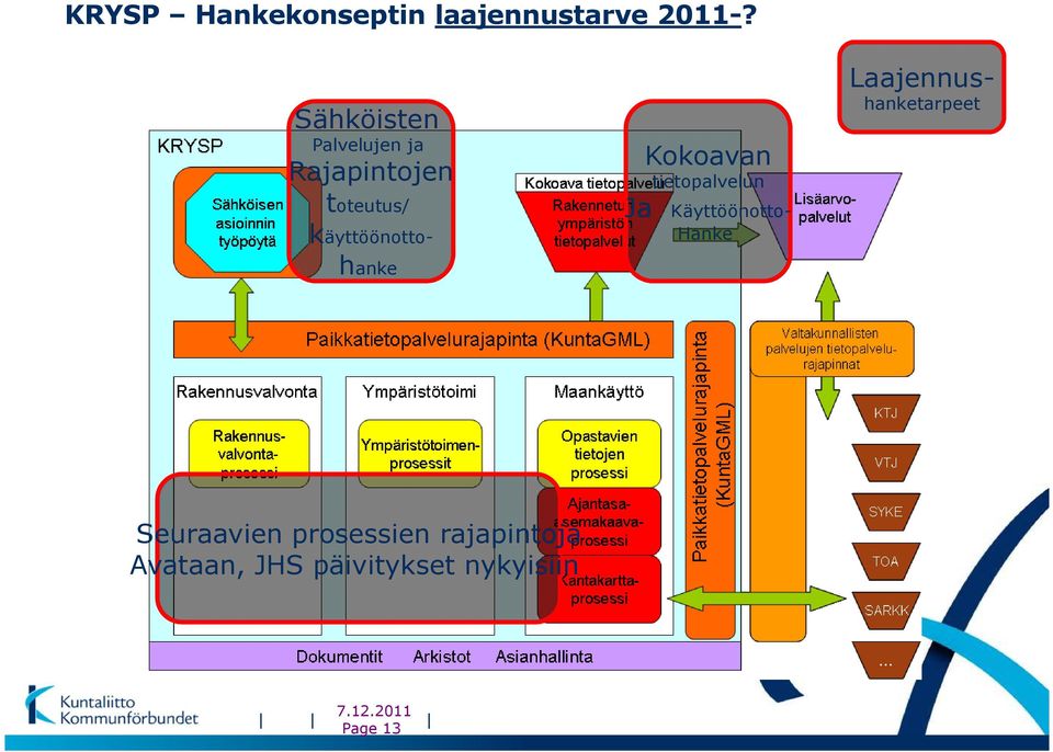 tietopalvelun Ja Käyttöönotto- Hanke käyttöönottohanke