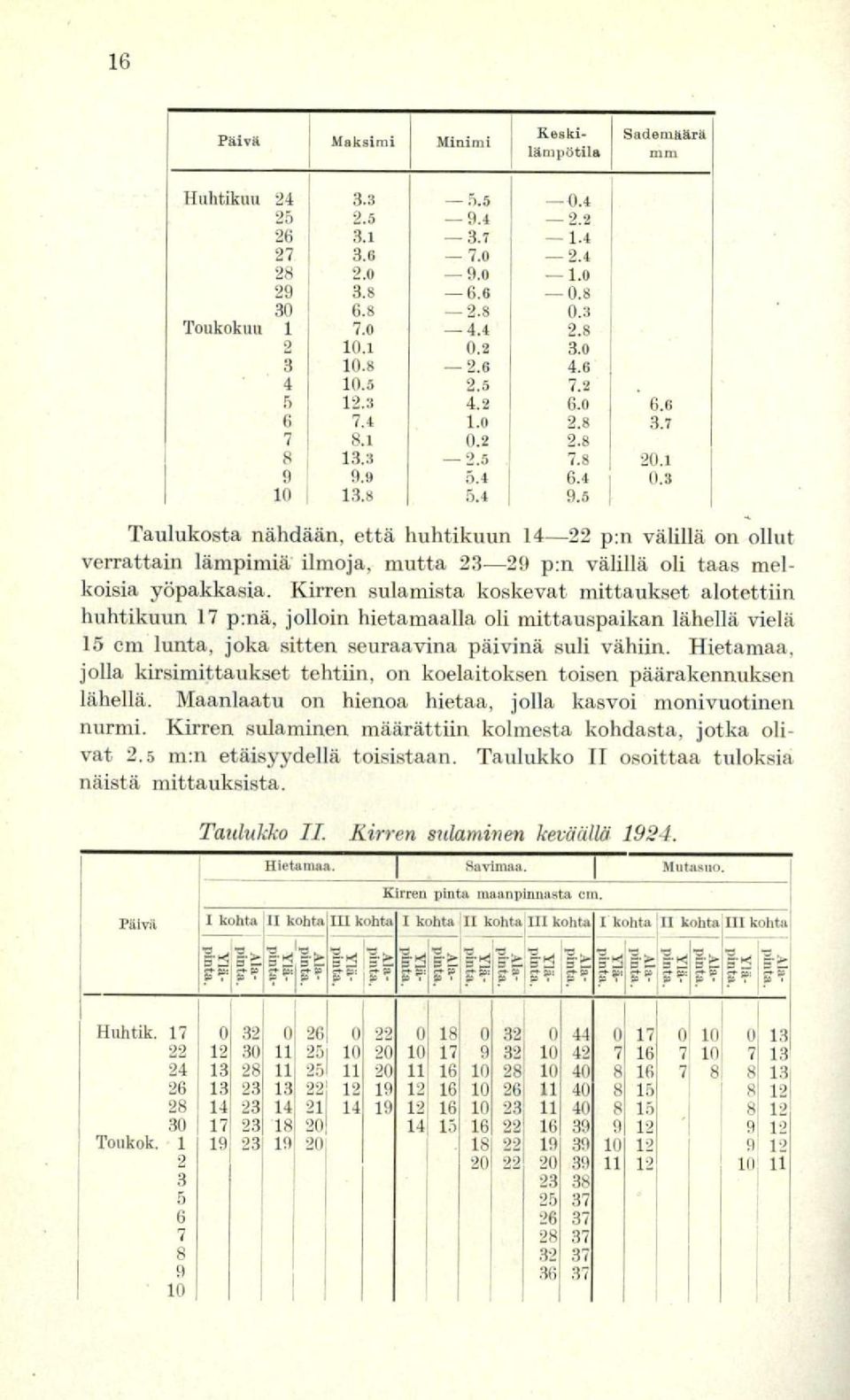 5 Taulukosta nähdään, että huhtikuun 14-22 p:n välillä on ollut verrattain lämpimiä" ilmoja, mutta 23-29 p:n välillä oli taas melkoisia yöpakkasia.