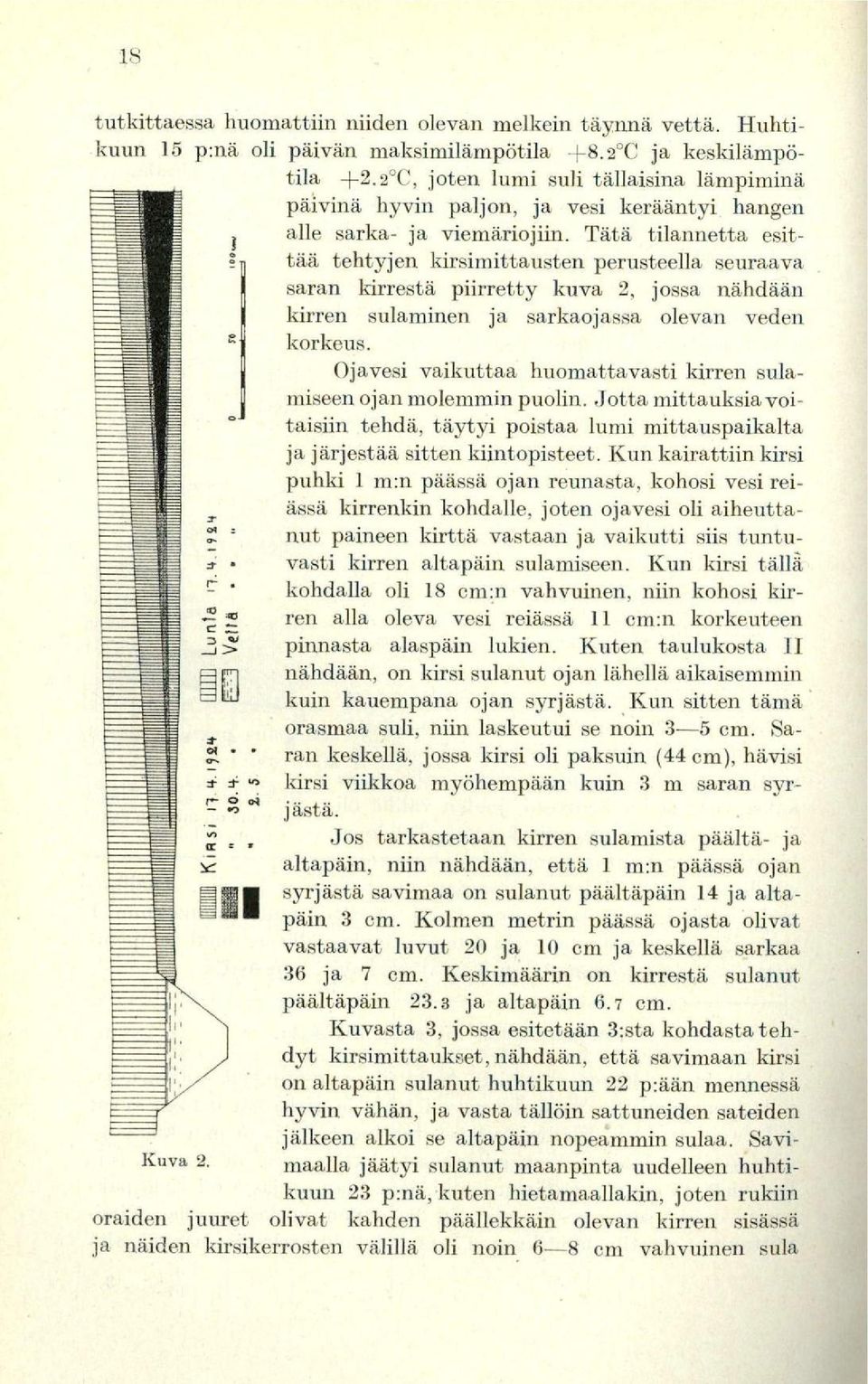 Tätä tilannetta esittää tehtyjen kirsimittausten perusteella seuraava saran kirrestä piirretty kuva 2, jossa nähdään kirren sulaminen ja sarkaojassa olevan veden 2' korkeus.