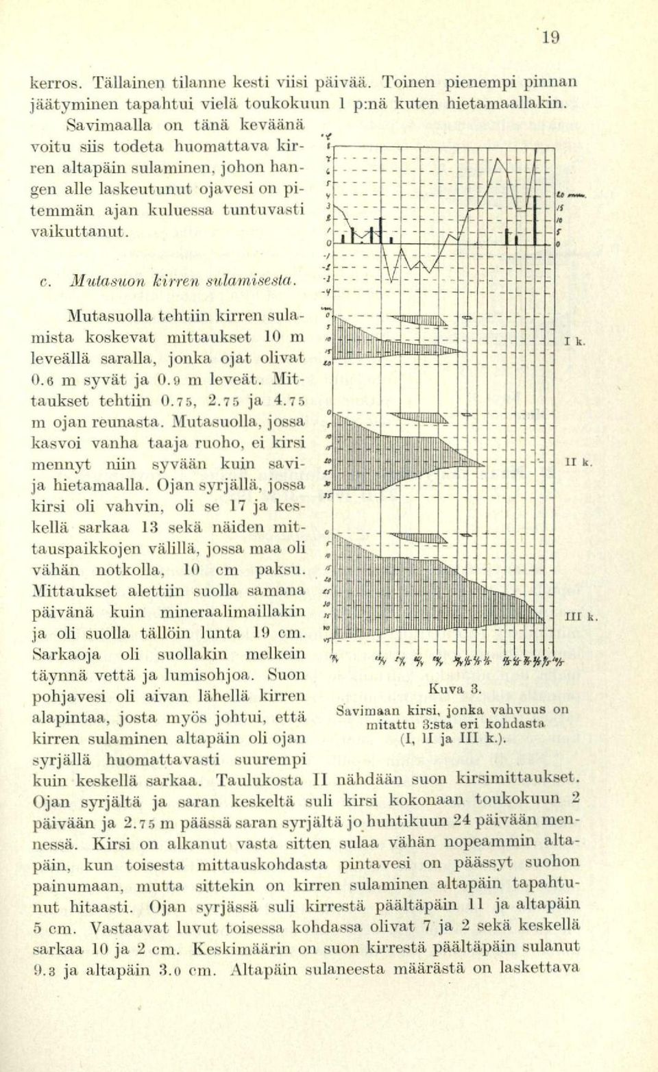Mutasuon kirren sulamisesta. Mutasuolla tehtiin kirren sulamista koskevat mittaukset 10 m leveällä saralla, jonka ojat olivat 0.6 m syvät ja 0.9 m leveät. Mittaukset tehtiin 0. 7 5, 2.