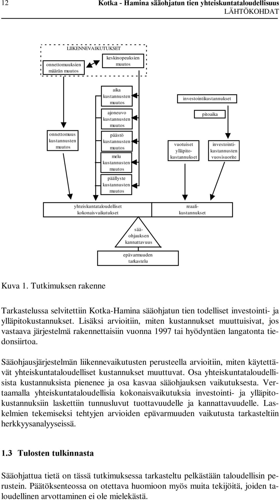 kustannusten muutos yhteiskuntataloudelliset kokonaisvaikutukset reaalikustannukset sääohjauksen kannattavuus epävarmuuden tarkastelu Kuva 1.