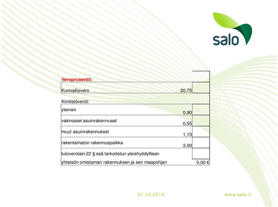 tuloverolain 22 :ssä tarkoitetun yleishyödyllisen 0,90 0,55 1,15 3,00