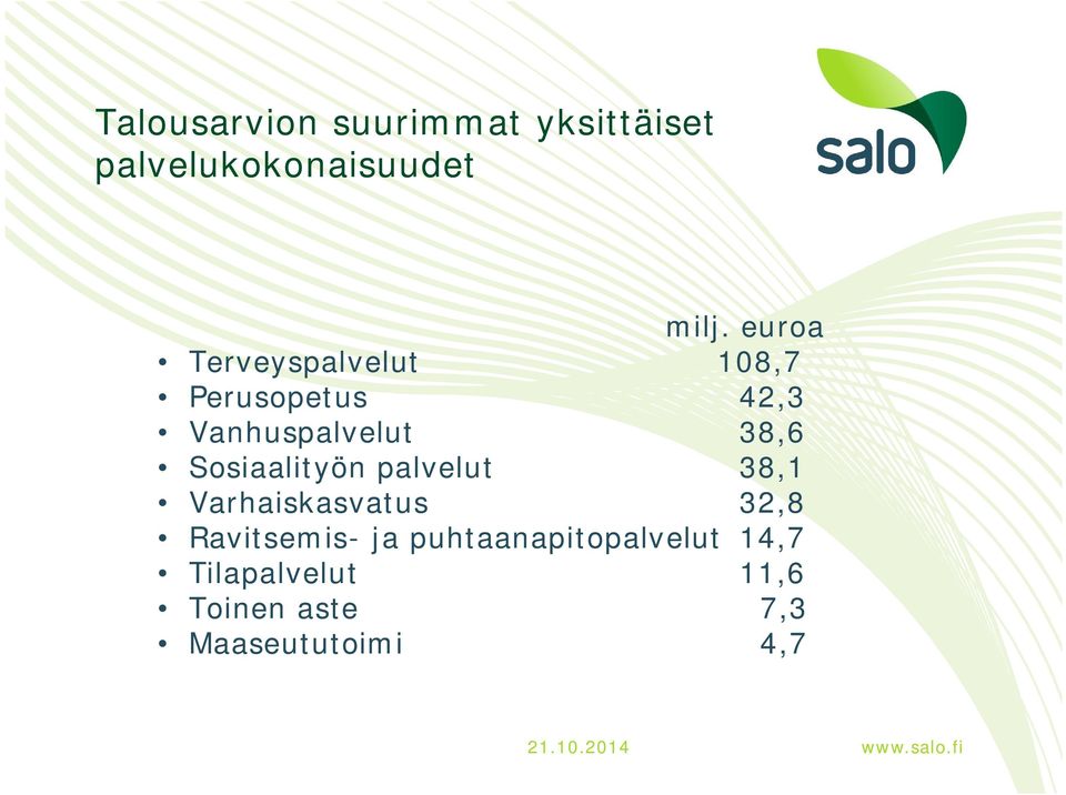 Sosiaalityön palvelut 38,1 Varhaiskasvatus 32,8 Ravitsemis- ja
