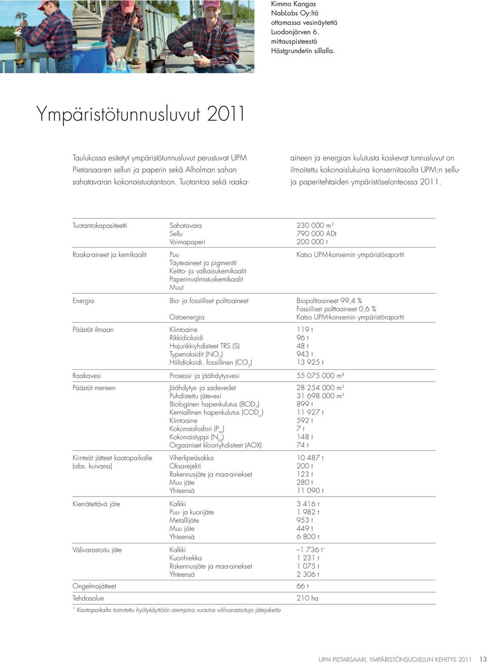 Tuotantoa sekä raakaaineen ja energian kulutusta koskevat tunnusluvut on ilmoitettu kokonaislukuina konsernitasolla UPM:n selluja paperitehtaiden ympäristöselonteossa 211.