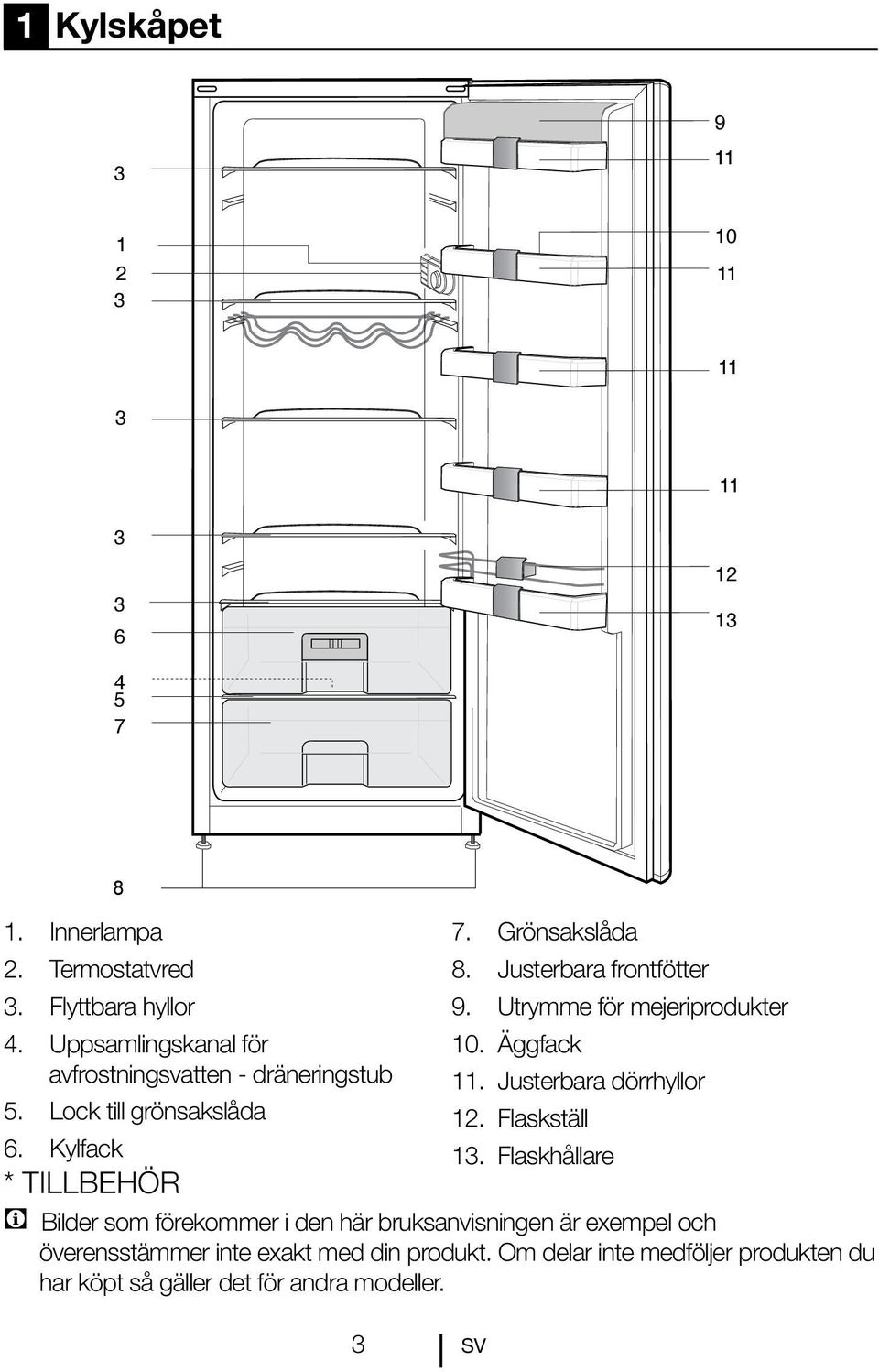 Äggfack 11. Justerbara dörrhyllor 5. Lock till grönsakslåda 12. Flaskställ 6. Kylfack 13.