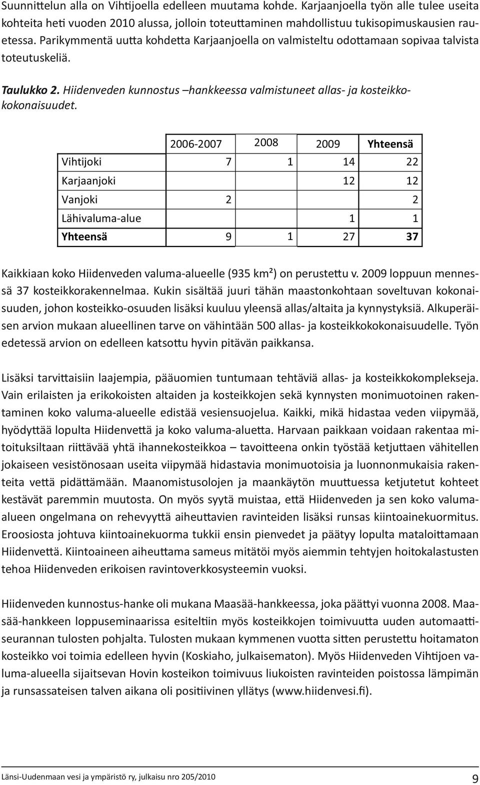 2006-2007 2008 2009 Yhteensä Vihtijoki 7 1 14 22 Karjaanjoki 12 12 Vanjoki 2 2 Lähivaluma-alue 1 1 Yhteensä 9 1 27 37 Kaikkiaan koko Hiidenveden valuma-alueelle (935 km²) on perustettu v.