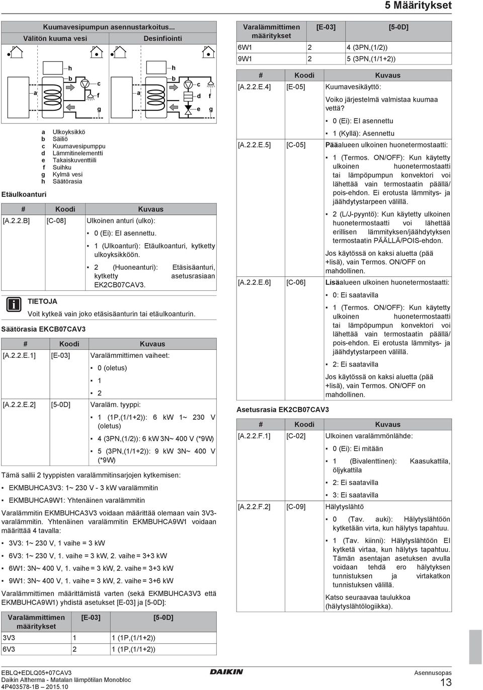 ..B] [C-08] Ulkoinen nturi (ulko): 0 (Ei): EI sennettu. (Ulkonturi): Etäulkonturi, kytketty ulkoyksikköön. (Huonenturi): Etäsisänturi, kytketty setusrsin EKCB07CAV.