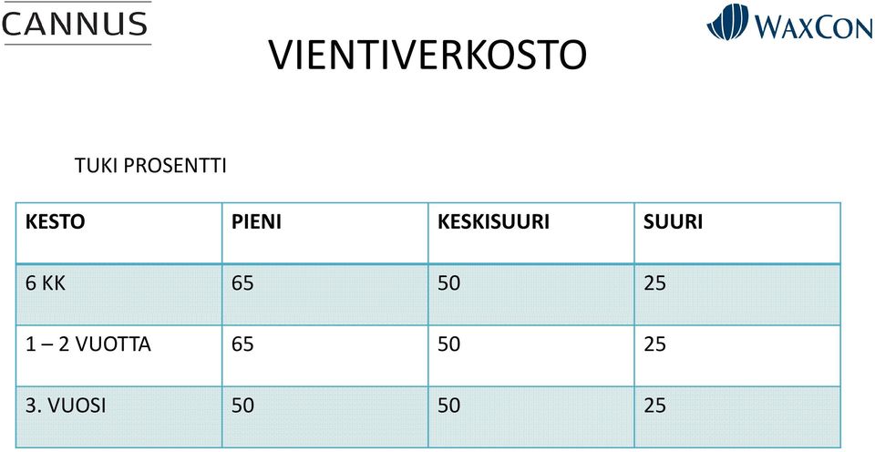 KESKISUURI SUURI 6KK 65 50