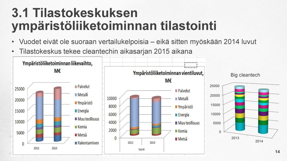 myöskään 2014 luvut Tilastokeskus tekee cleantechin