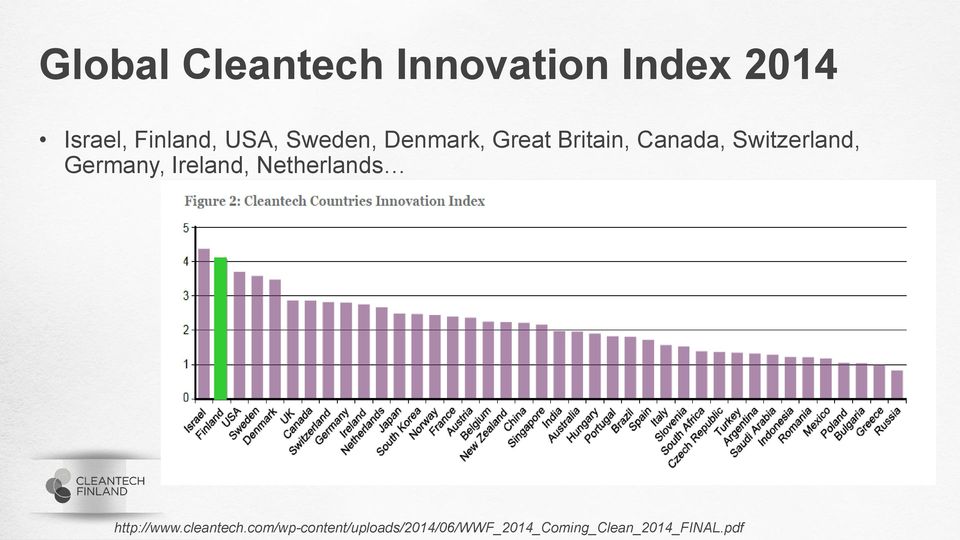 Germany, Ireland, Netherlands http://www.cleantech.