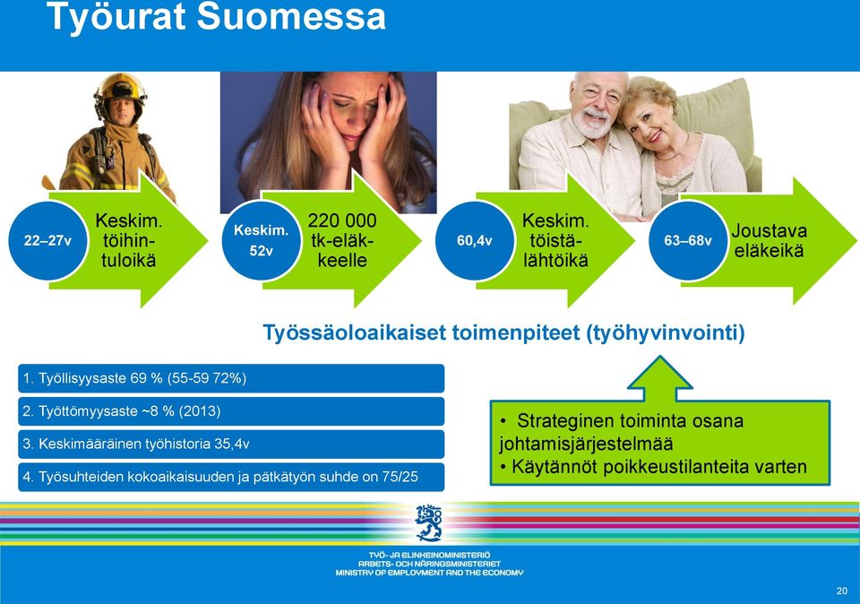 Työllisyysaste 69 % (55-59 72%) 2. Työttömyysaste ~8 % (2013) 3. Keskimääräinen työhistoria 35,4v 4.