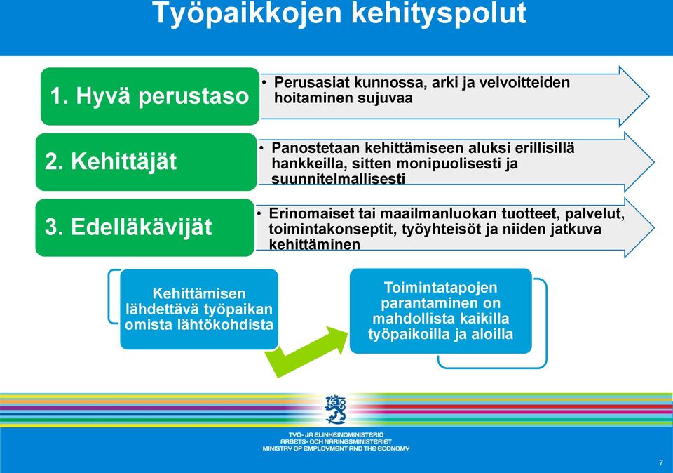 Erinomaiset tai maailmanluokan tuotteet, palvelut, toimintakonseptit, työyhteisöt ja niiden jatkuva kehittäminen