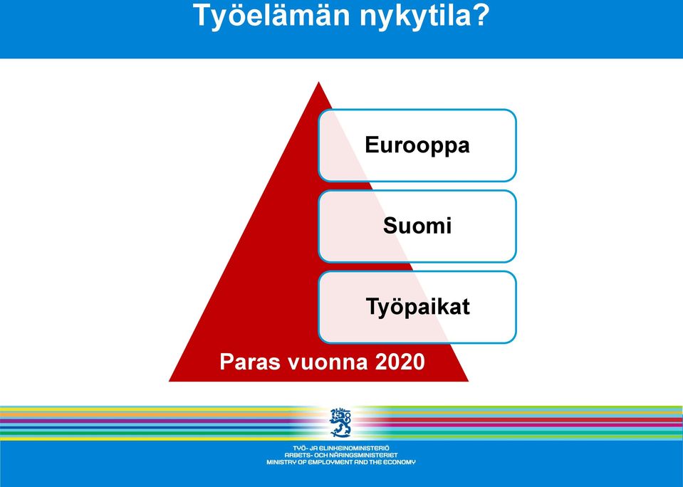Eurooppa Suomi