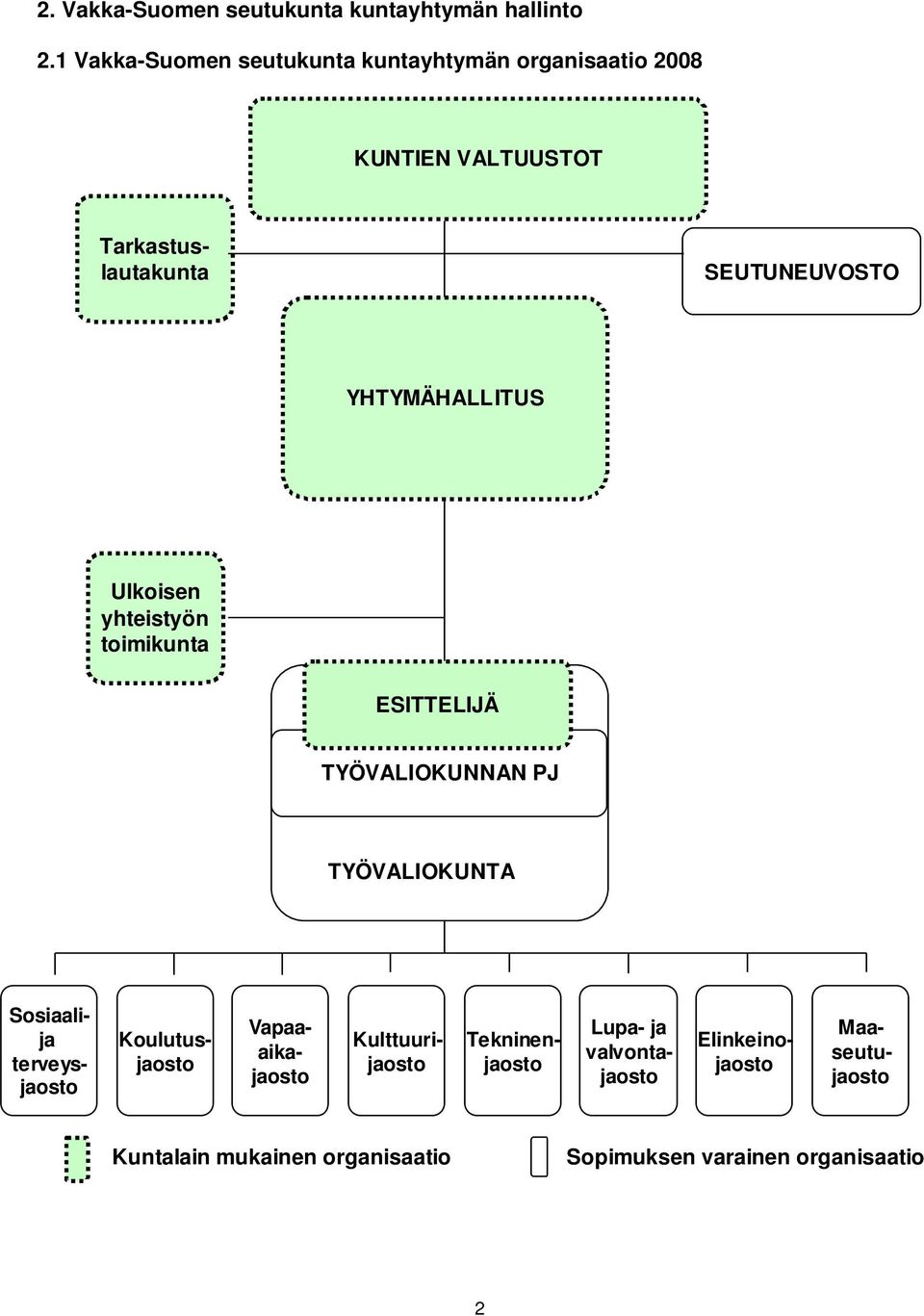 YHTYMÄHALLITUS Ulkoisen yhteistyön toimikunta ESITTELIJÄ TYÖVALIOKUNNAN PJ TYÖVALIOKUNTA Vapaaaikajaosto