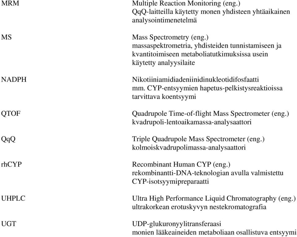 CYP-entsyymien hapetus-pelkistysreaktioissa tarvittava koentsyymi Quadrupole Time-of-flight Mass Spectrometer (eng.) kvadrupoli-lentoaikamassa-analysaattori Triple Quadrupole Mass Spectrometer (eng.