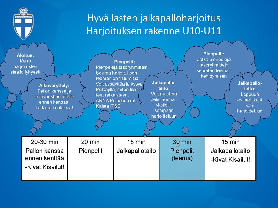 ANNA Pelaajien rat- Kaista ITSE Jalkapallotaito: Voit muuttaa pelin teeman yksilöllisempään harjoitteluun Pienpelit: Jatka pienpelejä tasoryhmittäin seuraten teeman kehittymisen