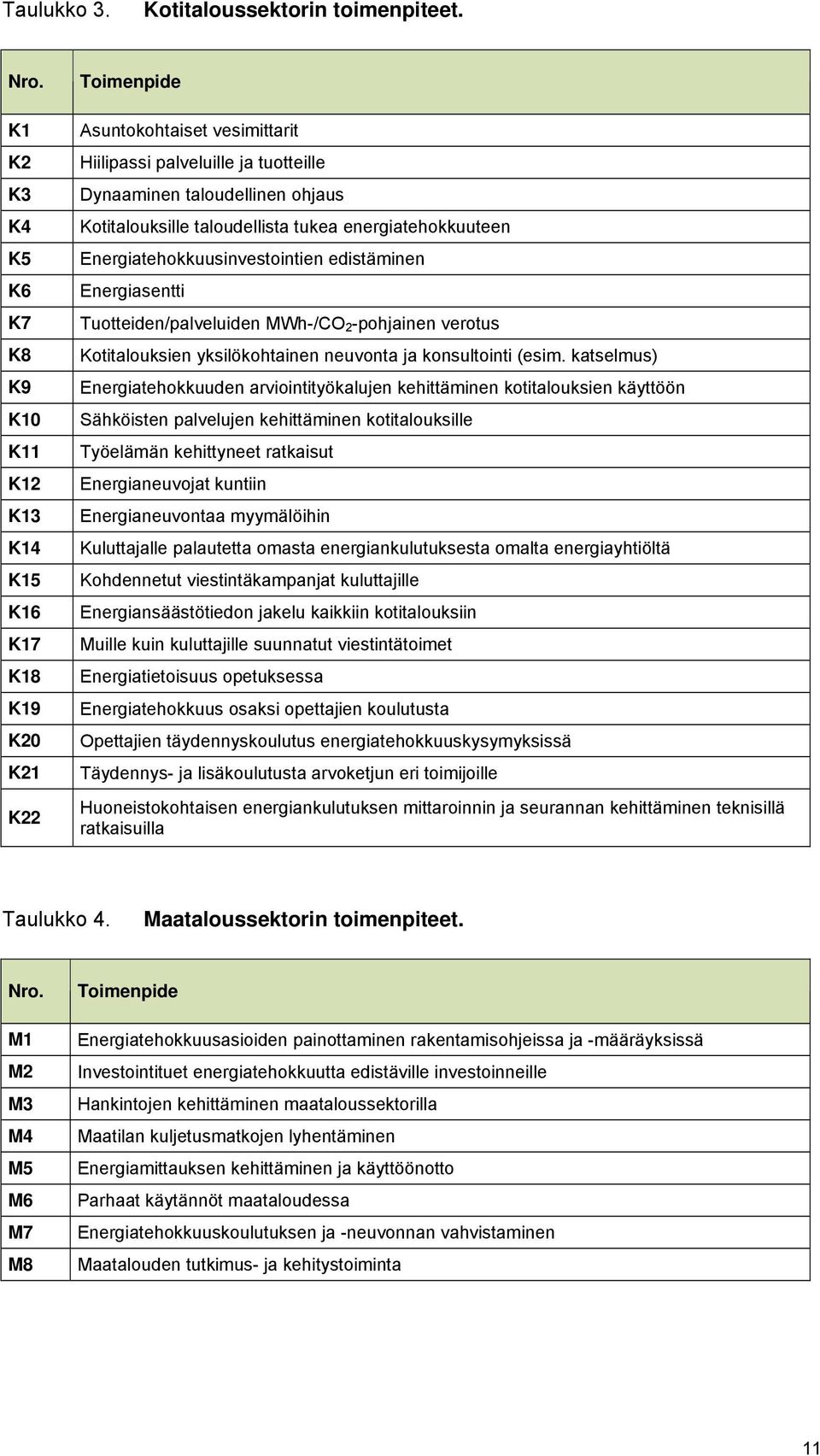 Kotitalouksille taloudellista tukea energiatehokkuuteen Energiatehokkuusinvestointien edistäminen Energiasentti Tuotteiden/palveluiden MWh-/CO 2 -pohjainen verotus Kotitalouksien yksilökohtainen