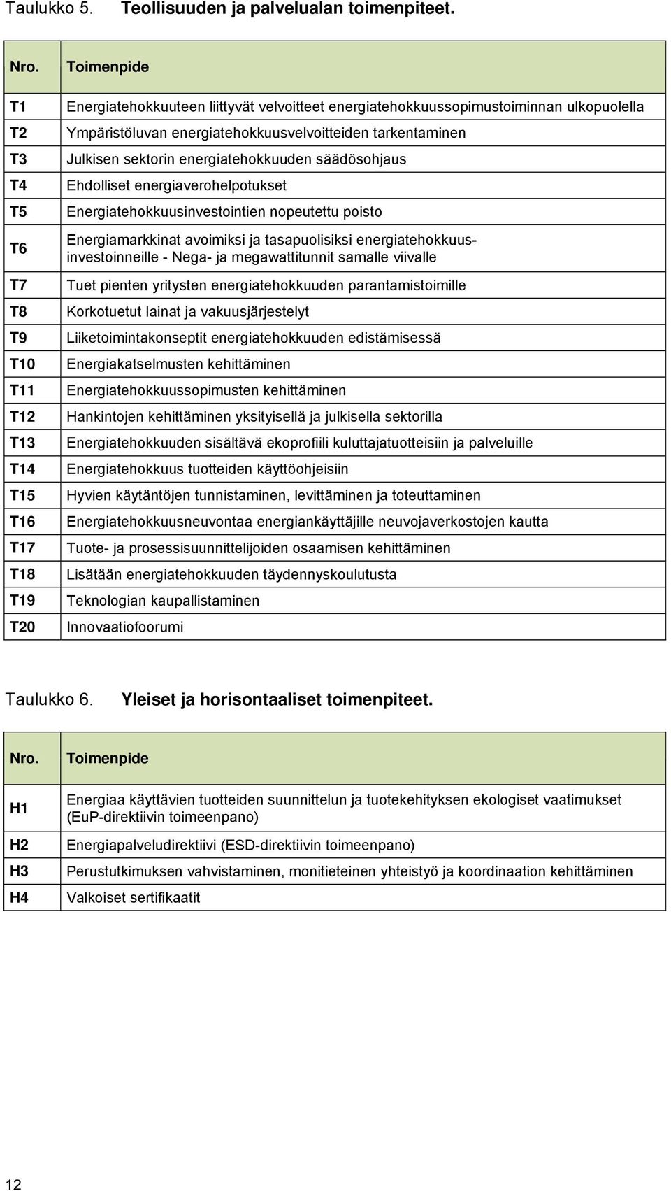 energiatehokkuusvelvoitteiden tarkentaminen Julkisen sektorin energiatehokkuuden säädösohjaus Ehdolliset energiaverohelpotukset Energiatehokkuusinvestointien nopeutettu poisto Energiamarkkinat