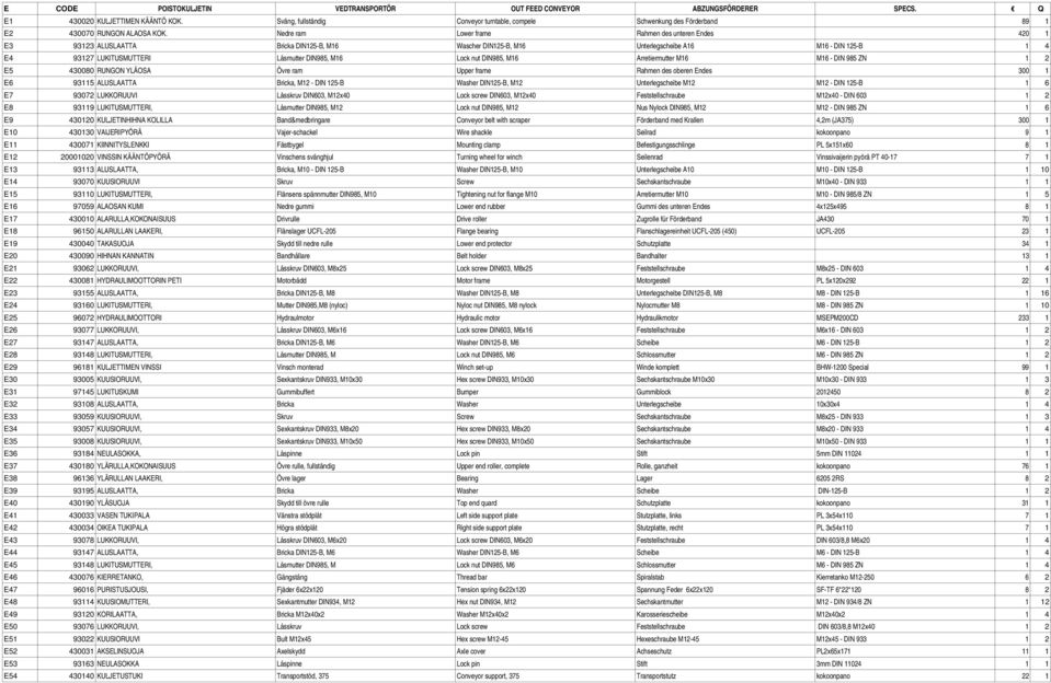 Nedre ram Lower frame Rahmen des unteren Endes 420 1 E3 93123 ALUSLAATTA Bricka DN125-B, M16 Wascher DN125-B, M16 Unterlegscheibe A16 M16 - DN 125-B 1 4 E4 93127 LUKTUSMUTTER Låsmutter DN985, M16