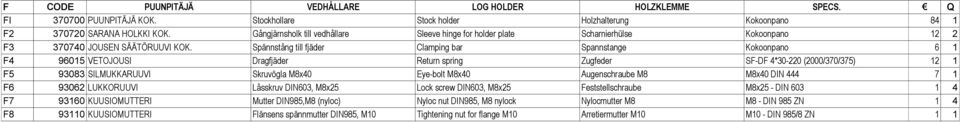 Spännstång till fjäder Clamping bar Spannstange Kokoonpano 6 1 F4 96015 VETOJOUS Dragfjäder Return spring Zugfeder SF-DF 4*30-220 (2000/370/375) 12 1 F5 93083 SLMUKKARUUV Skruvögla M8x40 Eye-bolt