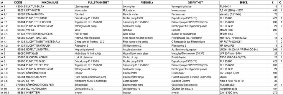 1 98587 ETÄKÄYNNSTN Fjärrstart Remote starter Fernanlasser start/stop (7,5/15kW) 78 A 3 96105 PUMPUT/TR BASC Dubbelpump PLP 25/20 Double pump 25/20 Doppelpumpe 25/20 (TR) PLP 25/20D 420 1 A 3.