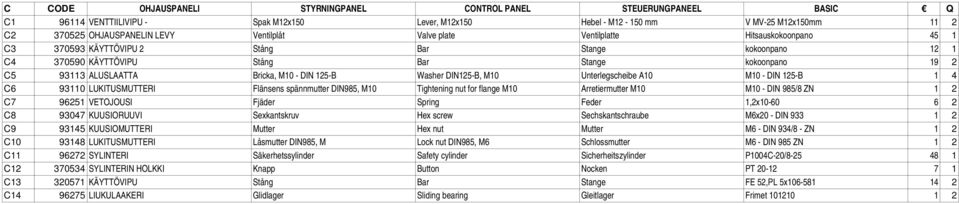 Washer DN125-B, M10 Unterlegscheibe A10 M10 - DN 125-B 1 4 C6 93110 LUKTUSMUTTER Flänsens spännmutter DN985, M10 Tightening nut for flange M10 Arretiermutter M10 M10 - DN 985/8 ZN 1 2 C7 96251