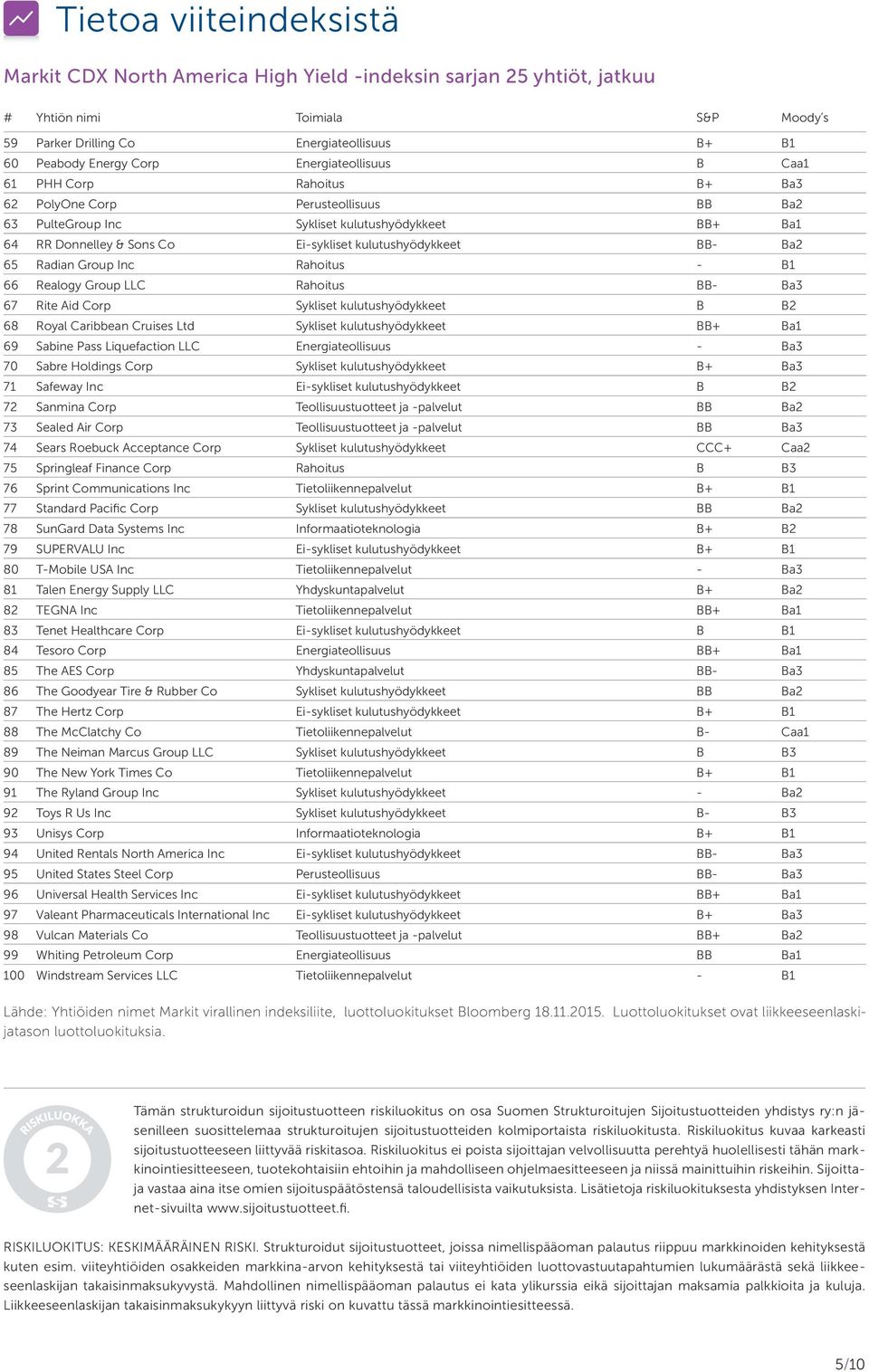 kulutushyödykkeet BB- Ba2 65 Radian Group Inc Rahoitus - B1 66 Realogy Group LLC Rahoitus BB- Ba3 67 Rite Aid Corp Sykliset kulutushyödykkeet B B2 68 Royal Caribbean Cruises Ltd Sykliset