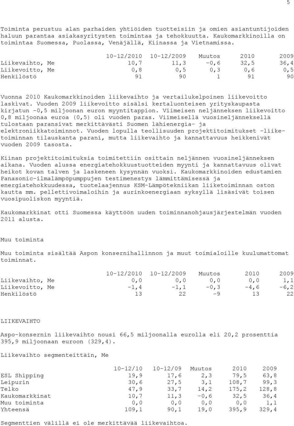 10-12/2010 10-12/2009 Muutos 2010 2009 Liikevaihto, Me 10,7 11,3-0,6 32,5 36,4 Liikevoitto, Me 0,8 0,5 0,3 0,6 0,5 Henkilöstö 91 90 1 91 90 Vuonna 2010 Kaukomarkkinoiden liikevaihto ja