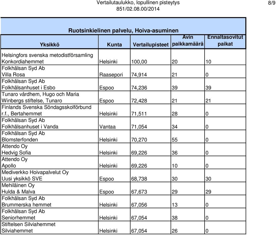 else, Tunaro Espoo 72,428 21 21 Finlands Svenska Söndagsskolfö