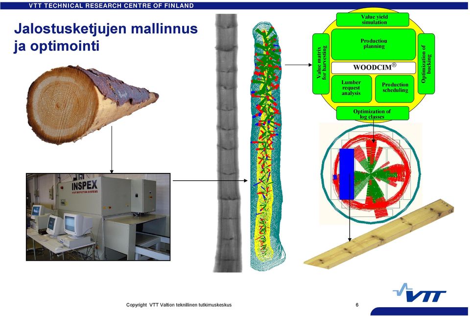 simulation Production planning WOODCIM Production