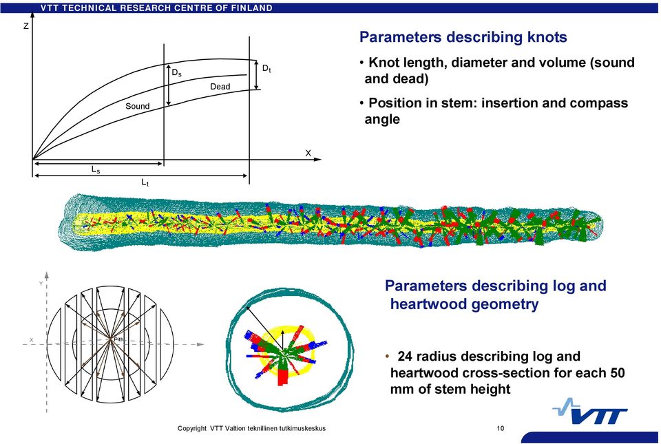 angle X L s L t Parameters describing log and heartwood geometry 24