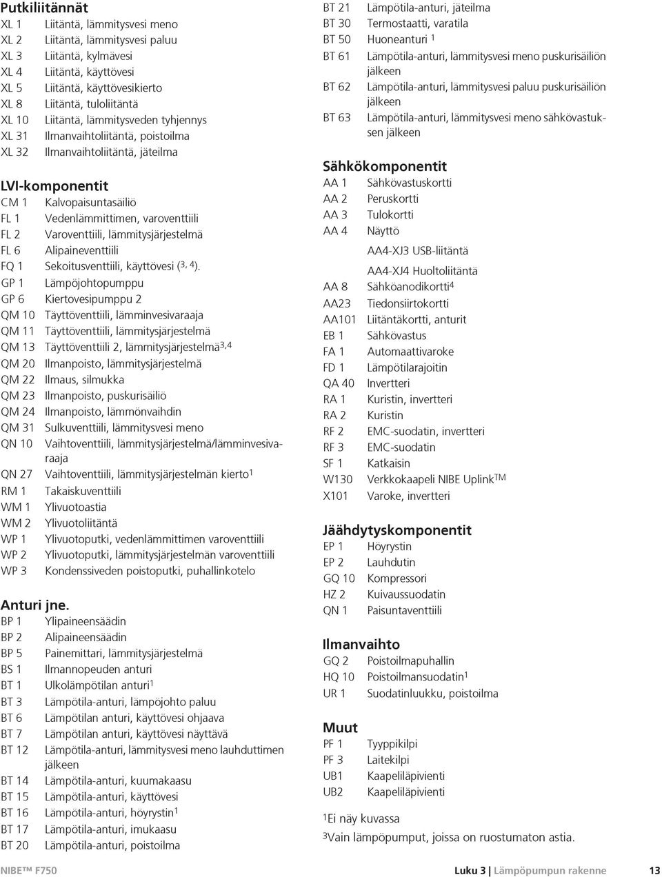 Varoventtiili, lämmitysjärjestelmä FL 6 Alipaineventtiili FQ 1 Sekoitusventtiili, käyttövesi ( 3, 4 ).