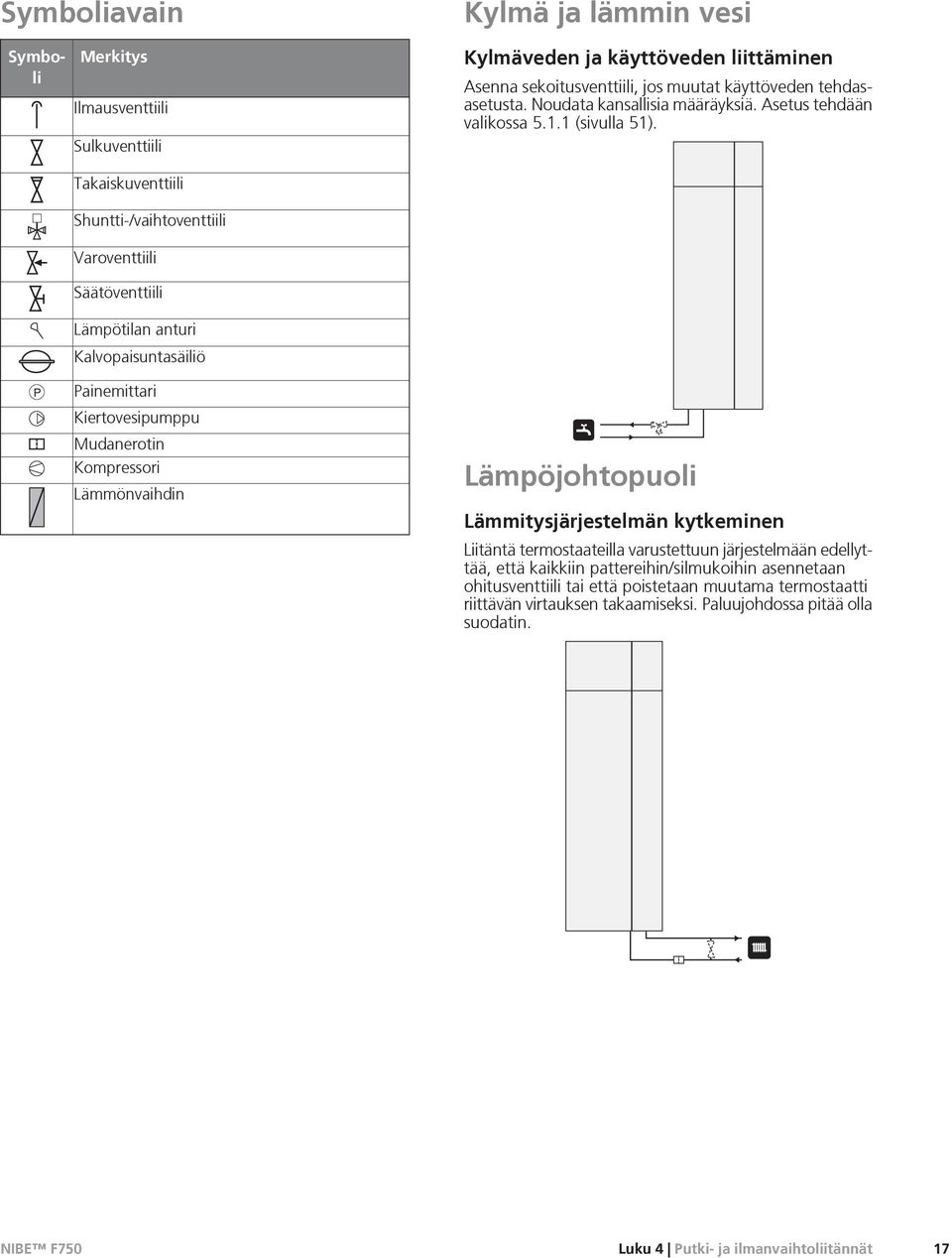 Noudata kansallisia määräyksiä. Asetus tehdään valikossa 5.1.1 (sivulla 51).