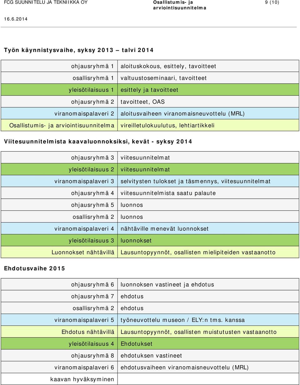 syksy 2014 ohjausryhmä 3 viitesuunnitelmat yleisötilaisuus 2 viitesuunnitelmat viranomaispalaveri 3 selvitysten tulokset ja täsmennys, viitesuunnitelmat ohjausryhmä 4 viitesuunnitelmista saatu