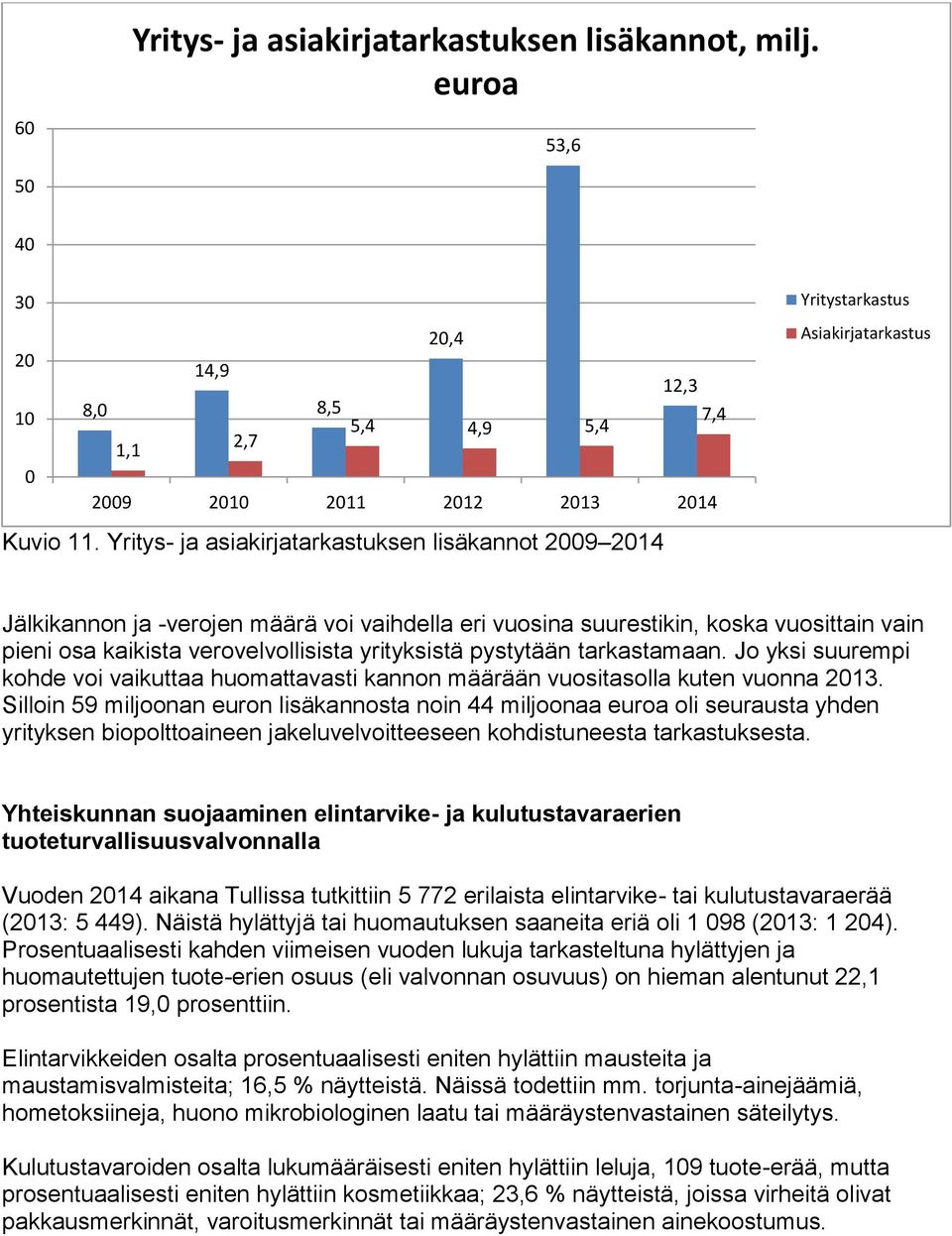 verovelvollisista yrityksistä pystytään tarkastamaan. Jo yksi suurempi kohde voi vaikuttaa huomattavasti kannon ma a ra a n vuositasolla kuten vuonna 213.