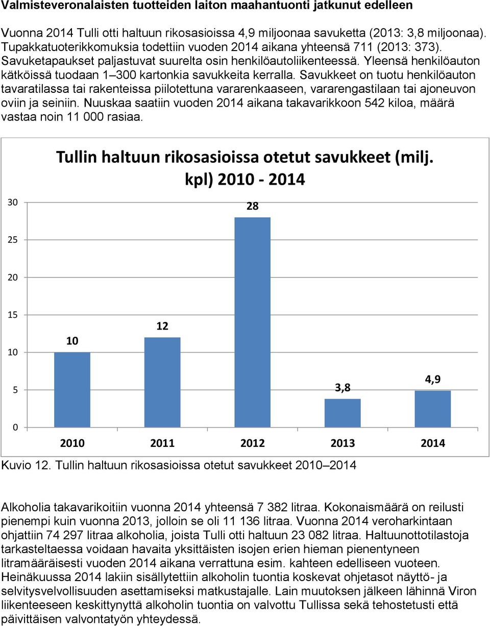 Yleensä henkilöauton kätköissä tuodaan 1 3 kartonkia savukkeita kerralla.