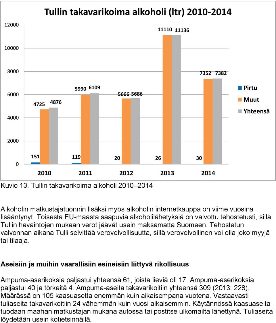 Toisesta EU-maasta saapuvia alkoholilähetyksiä on valvottu tehostetusti, sillä Tullin havaintojen mukaan verot jäävät usein maksamatta Suomeen.