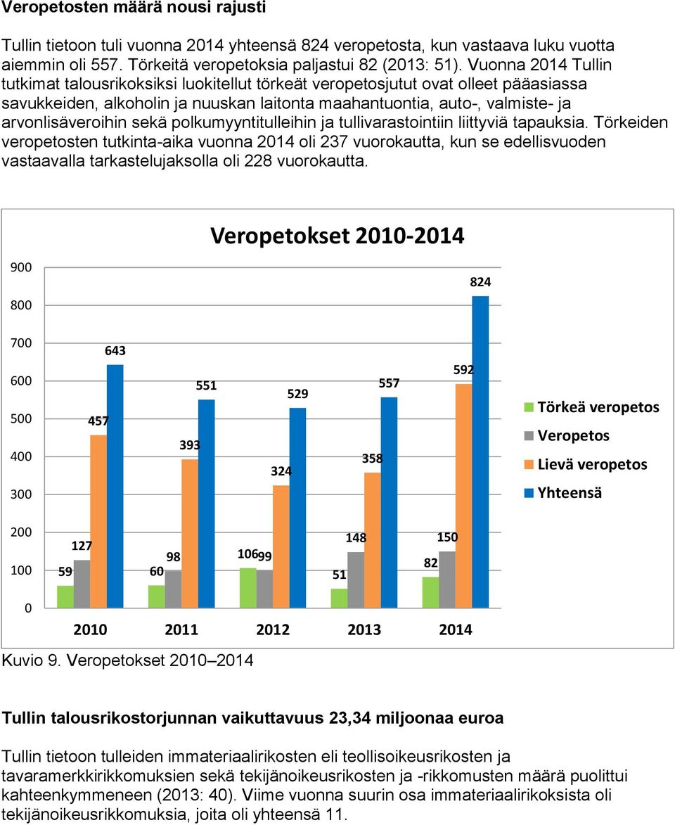 sekä polkumyyntitulleihin ja tullivarastointiin liittyviä tapauksia.