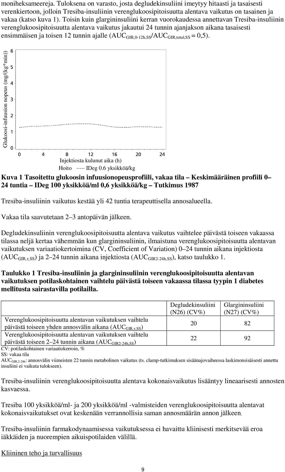 Toisin kuin glargininsuliini kerran vuorokaudessa annettavan Tresiba-insuliinin verenglukoosipitoisuutta alentava vaikutus jakautui 24 tunnin ajanjakson aikana tasaisesti ensimmäisen ja toisen 12