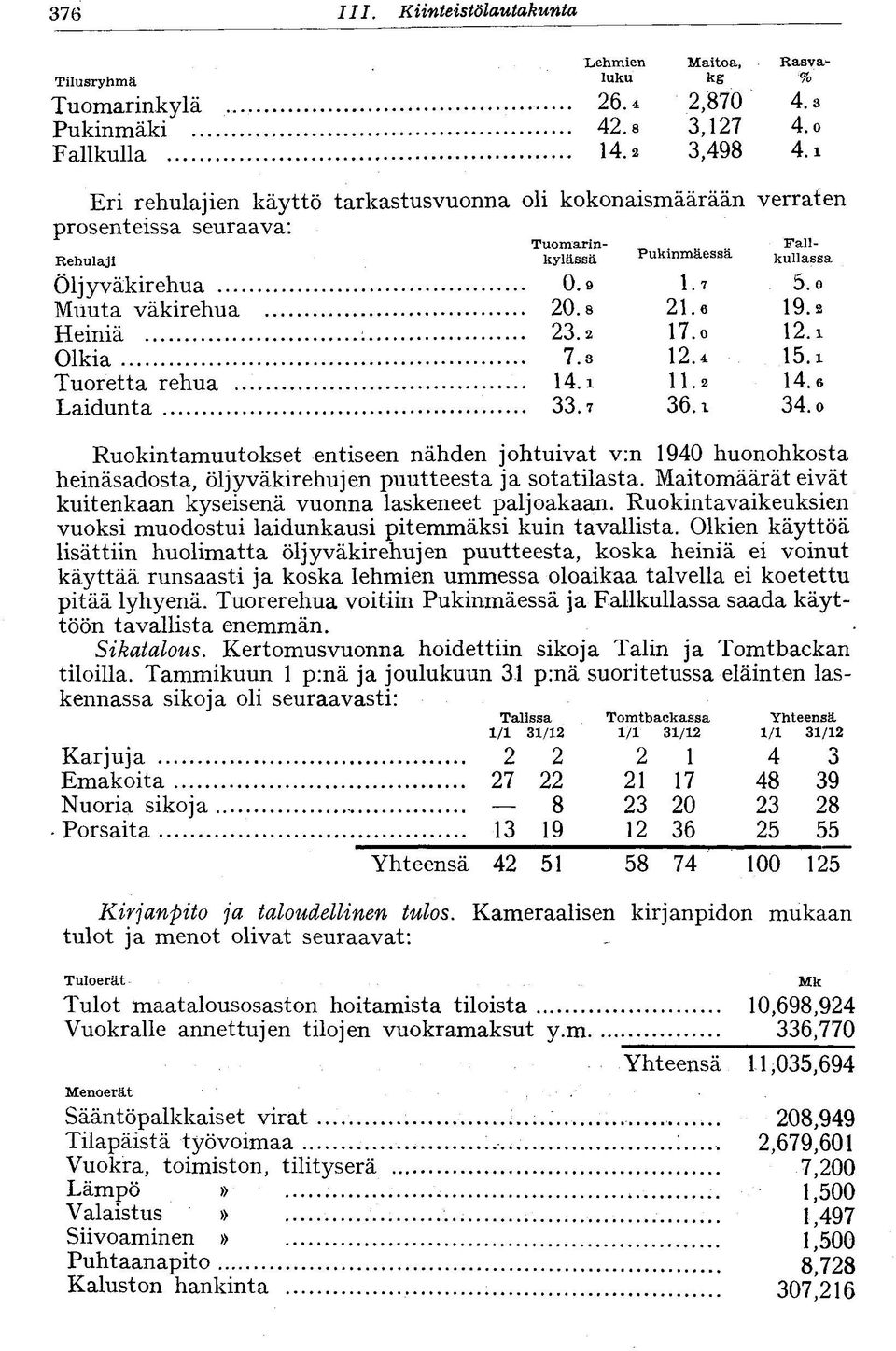 e 19.2 Heiniä i 23.2 17. o 12. i Olkia 7.3 12.4 15.i Tuoretta rehua 14.i 11.2 14.6 Laidunta 33.7 36.1 34.