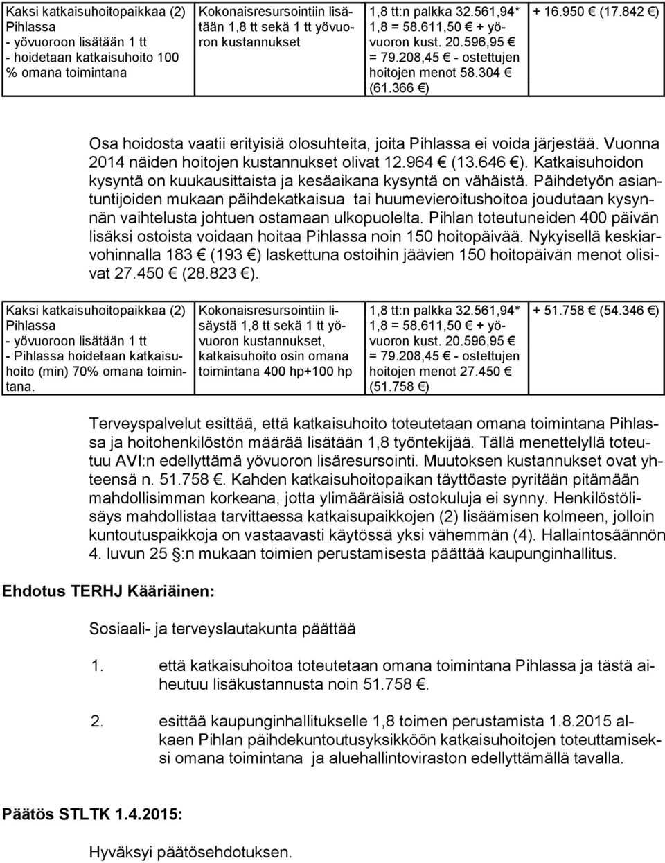 842 ) Osa hoidosta vaatii erityisiä olosuhteita, joita Pihlassa ei voida järjestää. Vuonna 2014 näiden hoitojen kustannukset olivat 12.964 (13.646 ).