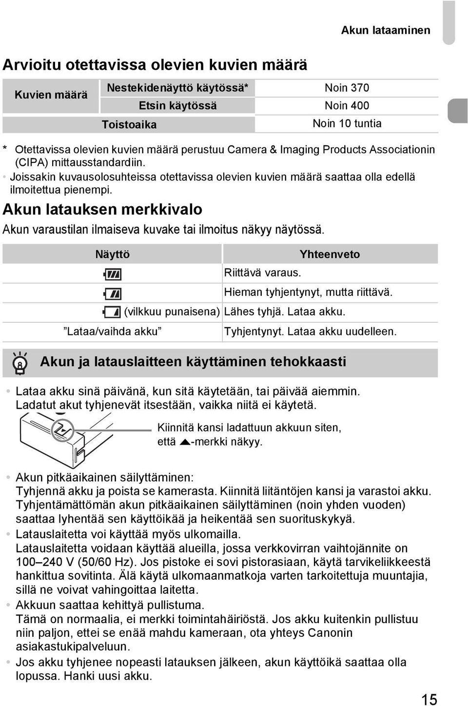 Akun latauksen merkkivalo Akun varaustilan ilmaiseva kuvake tai ilmoitus näkyy näytössä. Näyttö Yhteenveto Riittävä varaus. Hieman tyhjentynyt, mutta riittävä. (vilkkuu punaisena) Lähes tyhjä.